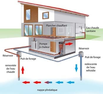 pompe-a-chaleur-eau-eau-fonctionnement